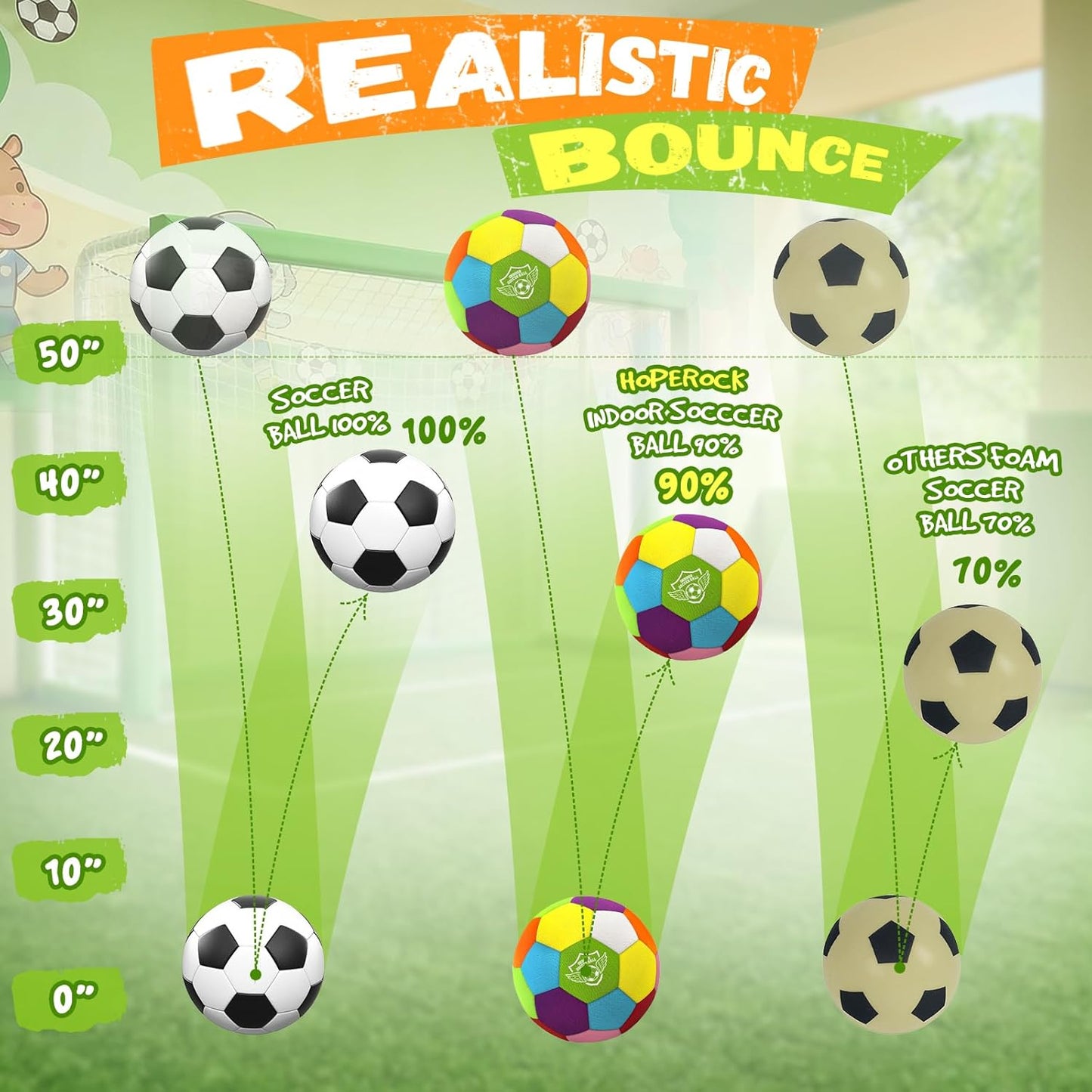 HopeRock Size 4 Indoor Soccer Ball -Soft Silent Foam Size 4 with Realistic Bounce for Youth Skills Practice, Dribbling & Juggling, for Home Use, Ideal Soccer Gift for Kids 3-12